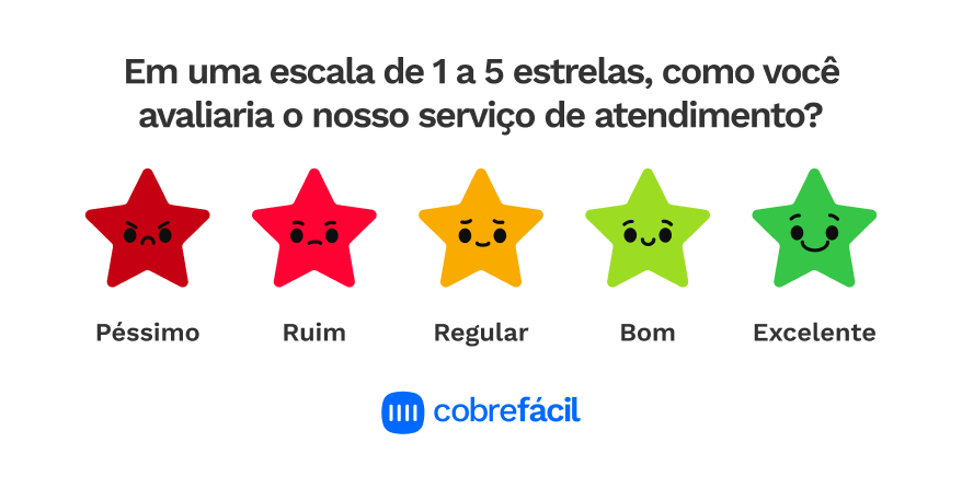 Pesquisa satisfação ranking